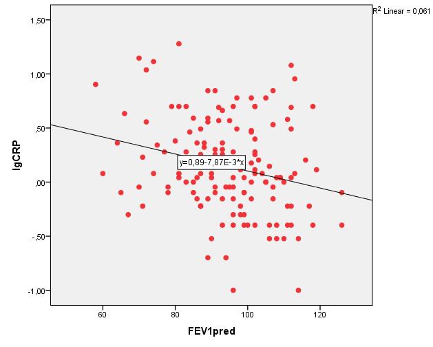 9 μg/ml Referenter Renseanlegg Avløpsnett FEV1%