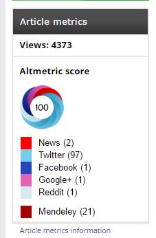 Måler digital synlighet (impact) i tillegg til vitenskapelig impact En «Altmetric score» er et mål for