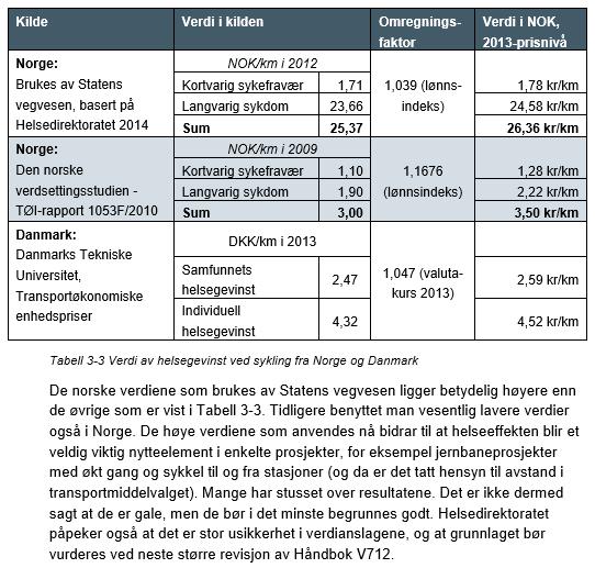 Høye anbefalinger fra Statens Vegvesen Utklipp fra