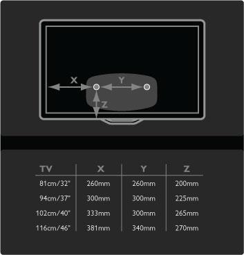 .. 81 cm / 32 tommer = 260 mm 94 cm / 37 tommer = 300 mm 102 cm / 40 tommer = 300 mm