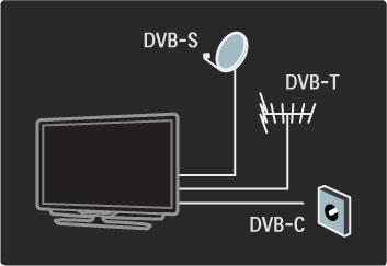 Les mer om satellittkanaler under Hjelp > Innstilling > Satellittkanaler. PC-nettverk Du kan koble TVen til PC-nettverket. Nyt bilder, videoer og musikkfiler fra PCen på en stor TV-skjerm.