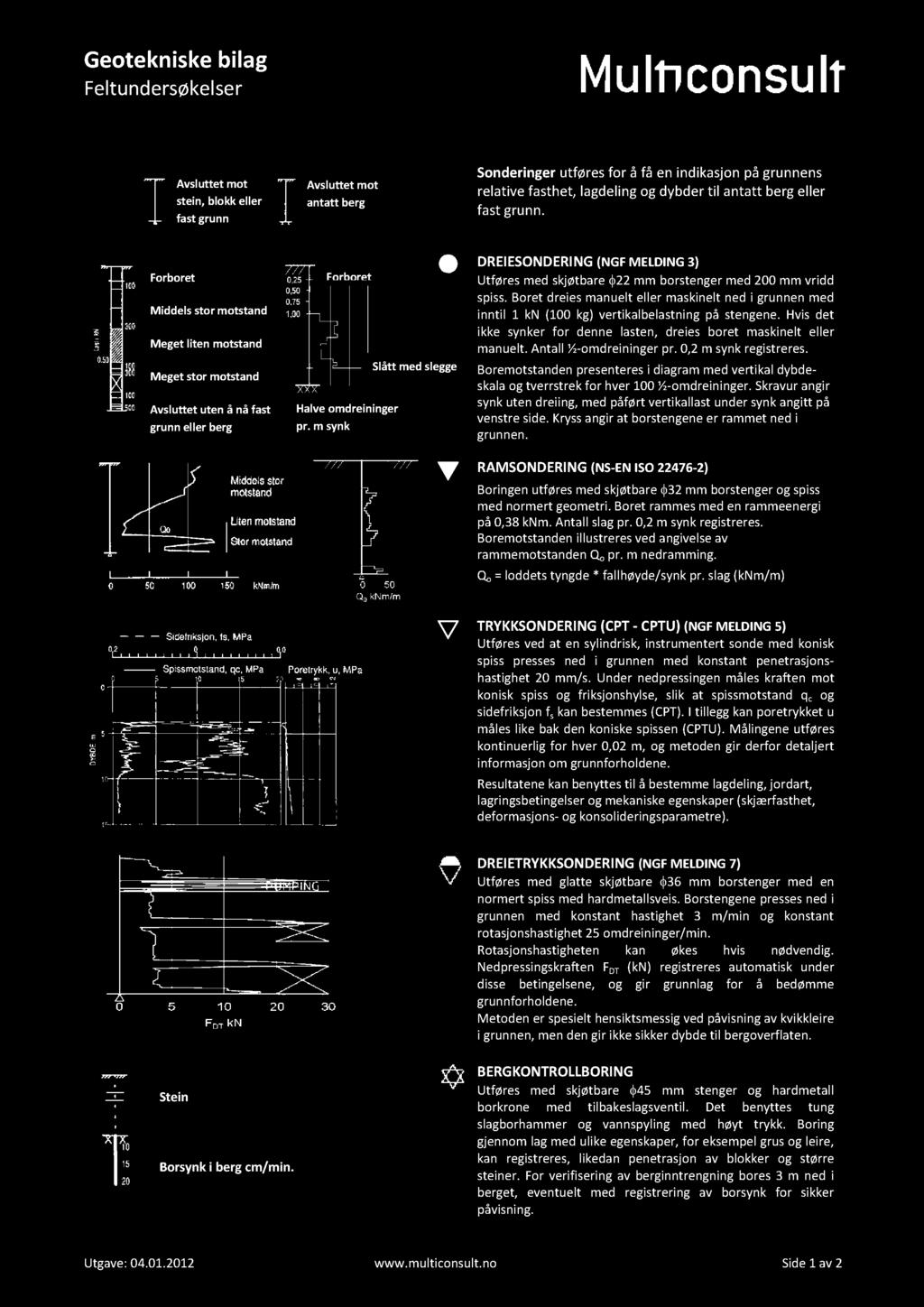 Geote kniske bilag F eltundersøkelser Avsluttet mot stein, blokk eller fast grunn Avsluttet mot antatt berg Sonderinger utføres for å få en indikasjon på grunnens relative fasthet, lagdeling og