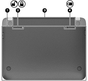 Undersiden Komponent Beskrivelse (1) Servicedeksel Beskytter tilgangen til harddiskbrønnen, trådløsmodulsporet (WLAN) og minnemodulsporet.