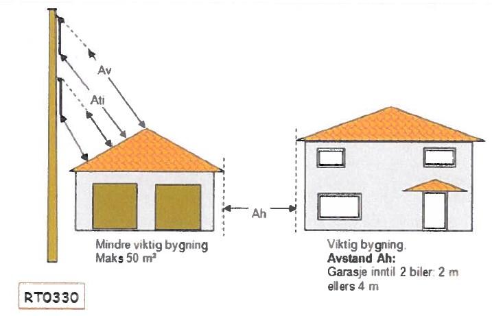 Det er fare for at planområdet blir islagt på vinterhalvåret.både bølgjer og isgang er ei utfording for konstruksjonar i sjøen, det vera seg faste anlegg eller flytande konstruksjonar.