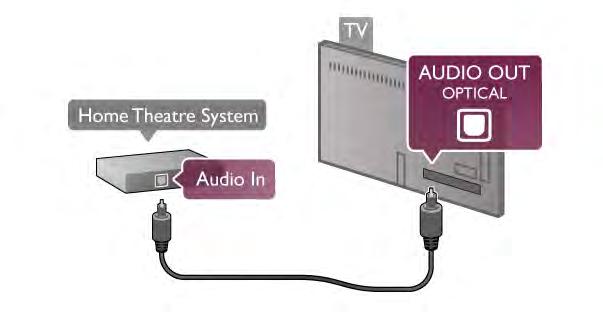 Koble til Bruk en HDMI-kabel til å koble et hjemmekinoanlegg (HTS) til TVen. Du kan koble til Philips Soundbar eller HTS med en innebygd disc-spiller.