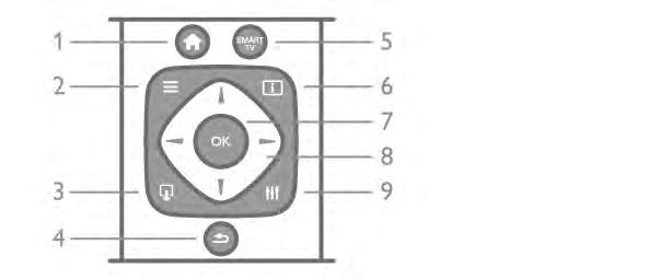 , spoler tilbake Spol forover, spoler forover Ta opp r, tar opp nå 3 GUIDE Åpner eller lukker TV-guiden. 4 c SOURCE Åpner eller lukker listen over tilkoblinger. 5 3D Åpner eller lukker menyen 3D.