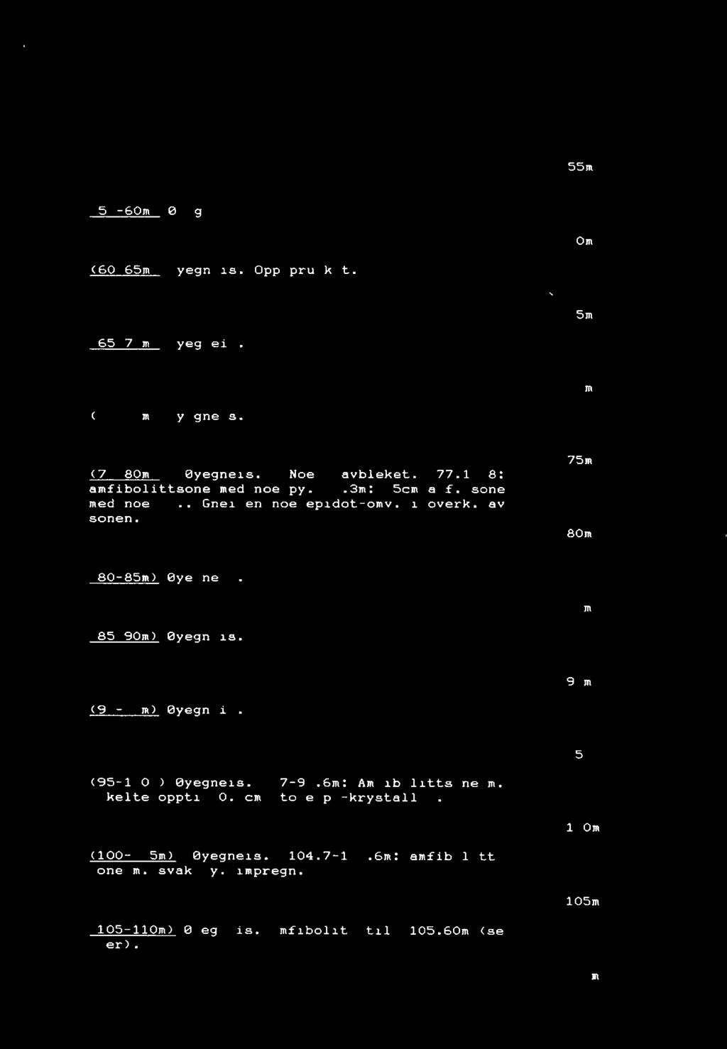 55m (55-60m) øyegneis. 60m (60-65m) øyegneis. Oppsprukket. l( 65m (65-70m) øyegneis. 70m (70-75m) øyegneis. (75-80m) øyegneis. Noe avbleket.