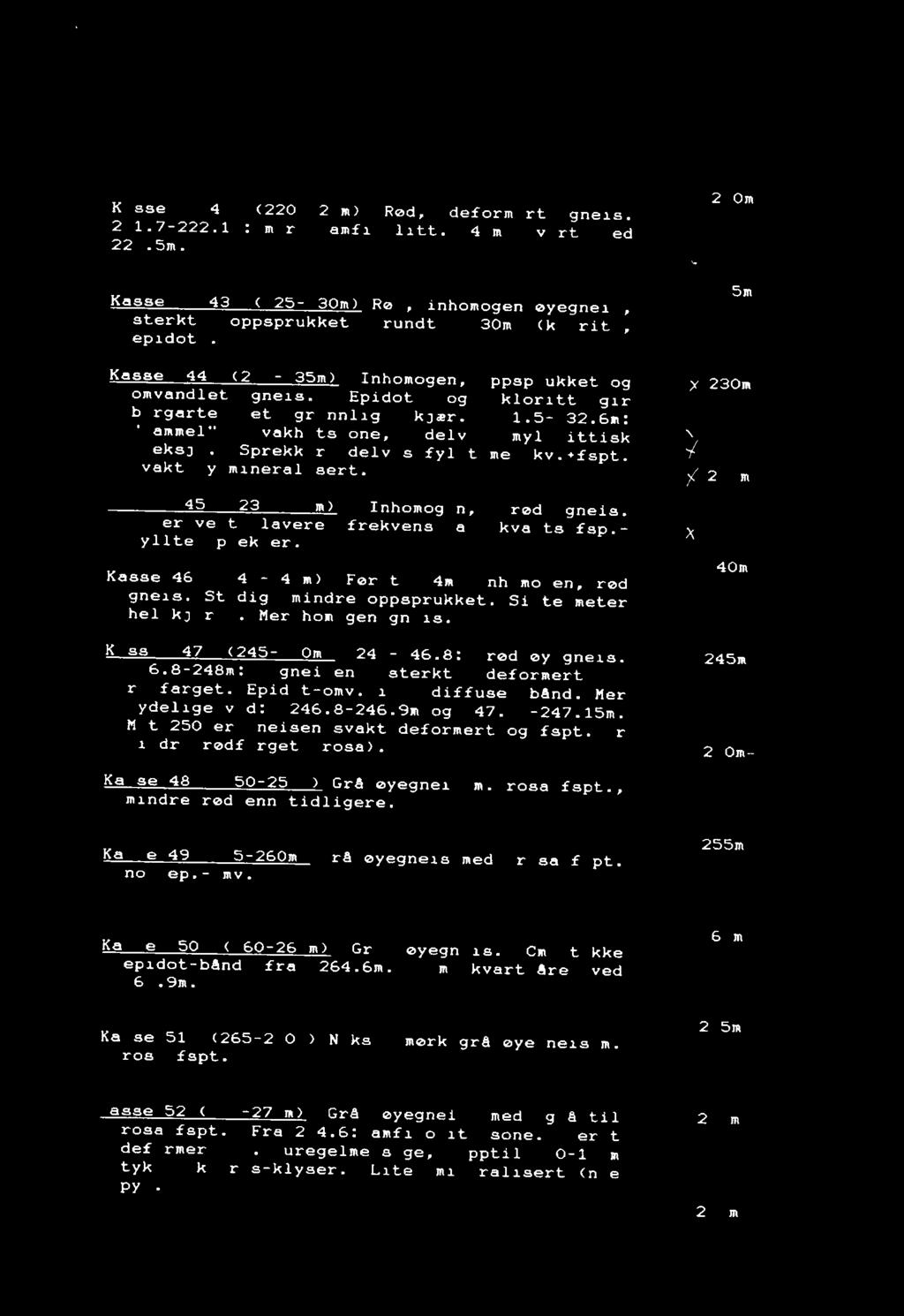 Kesse 42 (220-225m) Rød, deformert gneis. 221.7-222.1m: mørk amfibolitt. 4cm kvarts ved 222.5m. Kasse 43 (225-230m) Rød, inhomogen øyegneis, sterkt oppsprukket rundt 230m (kloritt, epidot).? 220m 225.