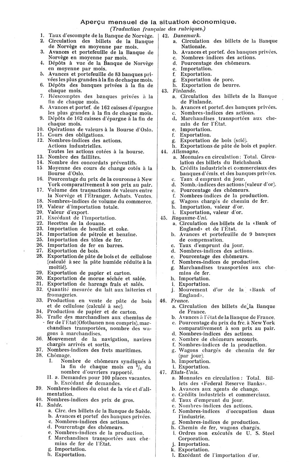 Aperçu mensuel de la situation économique. (Traduction française des rubriques.) 1. Taux d'escompte de la Banque de Norvège. 2. Circulation des billets de la Banque de Norvège en moyenne par mois. 3.