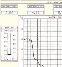 Tekniske data termostatisk blandeventil Maksimalt driftstrykk: 10 bar Maksimal driftstemperatur: 90 C Maksimalt differansetrykk mellom varmt/kaldt eller kaldt/varmt: 3:1 Minimal temperaturdifferanse