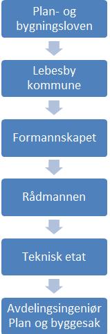 3 Målsetting STRATEGI OG TILSYNSPLAN Tilsynsarbeidet skal bidra til: Færre byggefeil og kvalitativt gode byggverk.