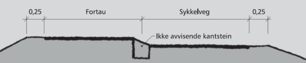 For å skille syklende og gående er det planlagt en skrå ikke-avvisende kantstein som vist på figur 17.