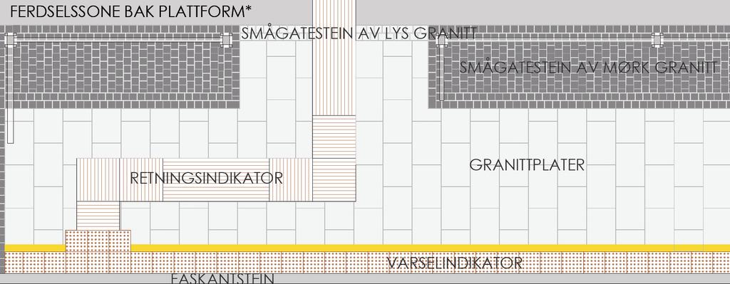 Figur 26 Soneinndeling Superbussholdeplassene skal være universelt utformet.