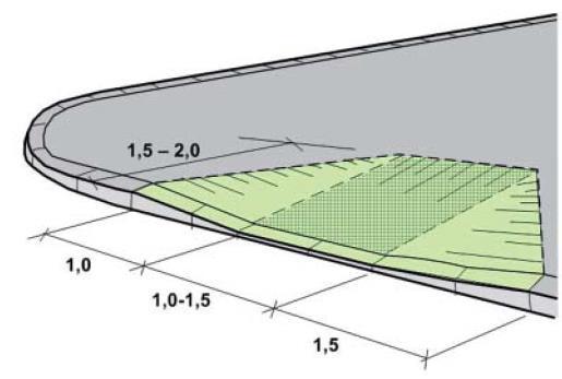 3.4 Universell utforming Universell utforming handler om å utforme omgivelsene slik at det blir brukbart og tilgjengelig for personer med nedsatt funksjonsevne.