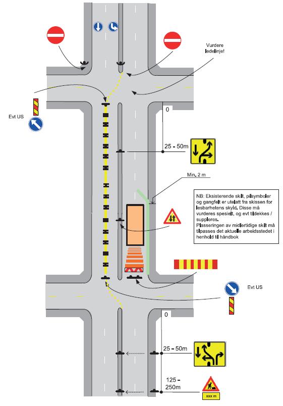 Figur 43 Arbeid på en