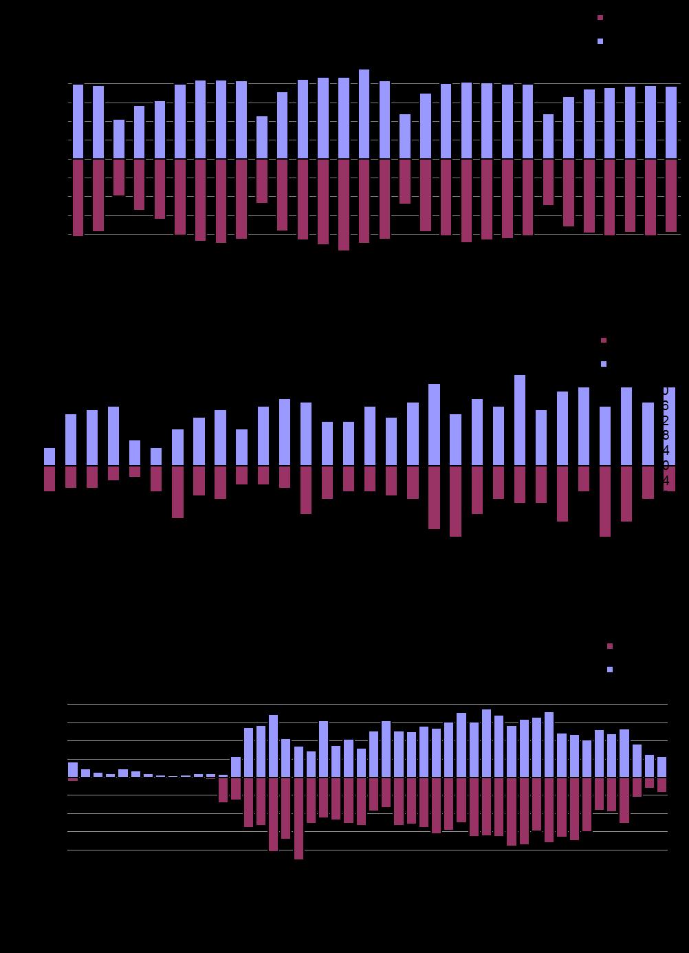 5 TRAFIKKSTATISTIKK I juni var det i gjennomsnitt