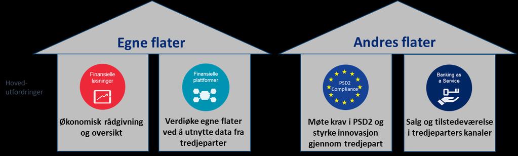 Sparebank 1