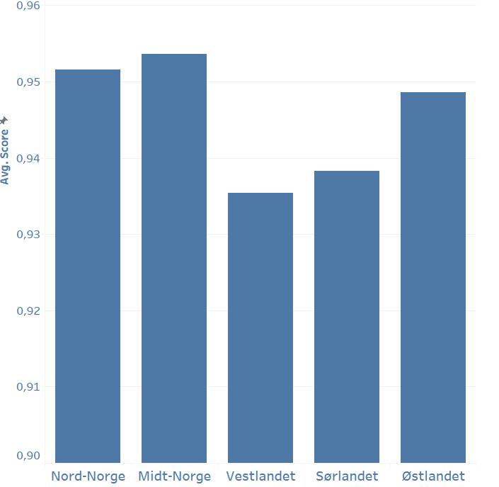 Nye data => kundeinnsikt og