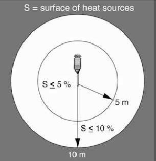 Temperatur og Luftfuktighet Lufttemperatursensorer skal være montert mellom 1,2 og 2 m over bakken. Målestedet bør være et større flatt område med stor avstand til skog, bygninger, vann, etc.