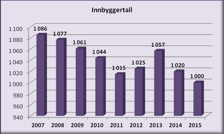 Formålet med økonomiplanen er å angi hvilke utgiftsrammer de ulike kommunale resultatenhetene kan påregne og planlegge innenfor i planperioden.