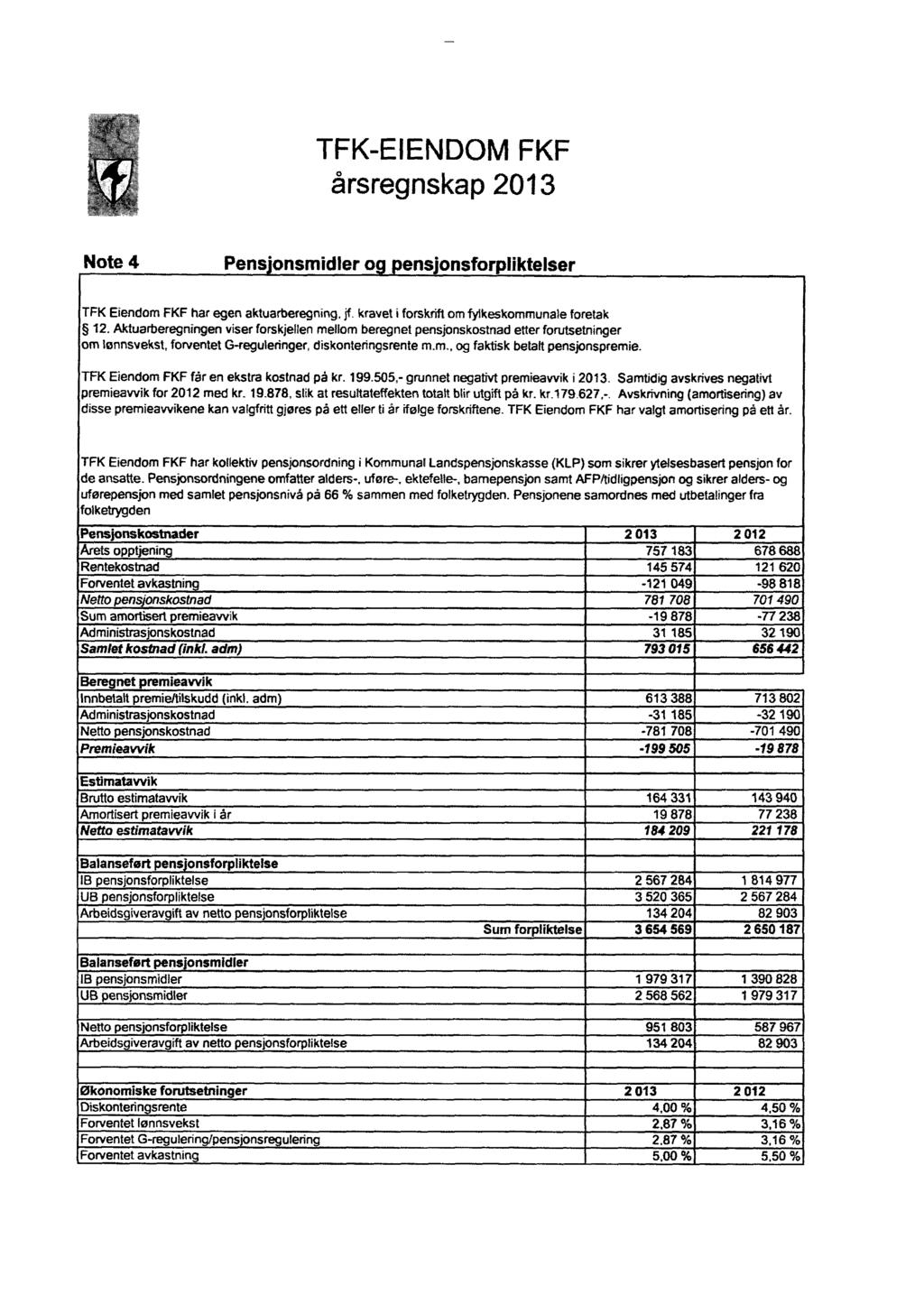 TFK-EIENDOM FKF årsregnskap 213 Note 4 Pensjonsmidler ogcgensjonsforpliktelser TFK Eiendom FKF har egen aktuarberegning. jf. kravet i forskrift om fylkeskommunale foretak 12.