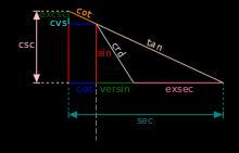 Asker videregående skole Matematikk X Elever som har valgt programfag matematikk kan ta faget Matematikk X med tre uketimer.