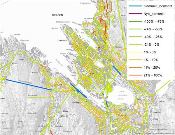 For Bergen sentrum er mønsteret det samme, med en generell reduksjon i trafikken, mens det i enkelte områder også er trafikkvekst. Dette kan f.eks. være en økning i reiser innenfor ulike bomsnitt.