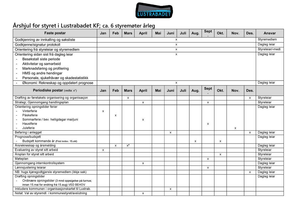 Årshjul for styret i Lustrabadet KF ; ca. 6 styremøter årleg Faste postar Jan Feb Mars April Mai Juni Juli Aug. Sept. Okt. Nov. Des.