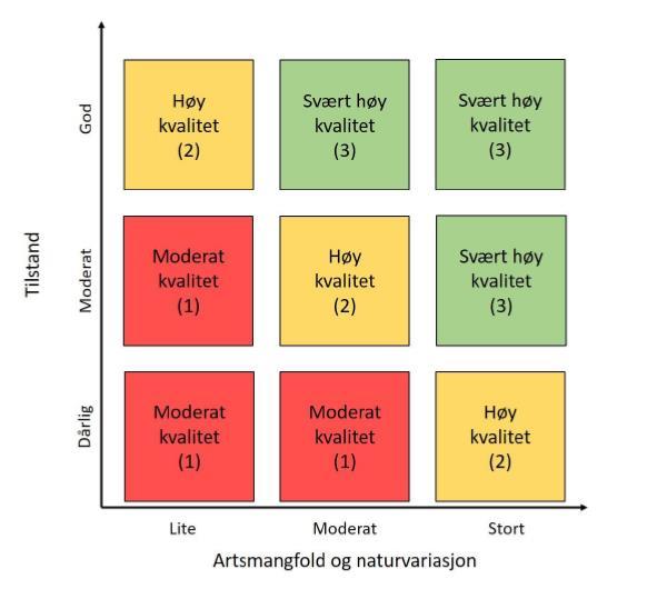 System for lokalitetskvalitet Figur: