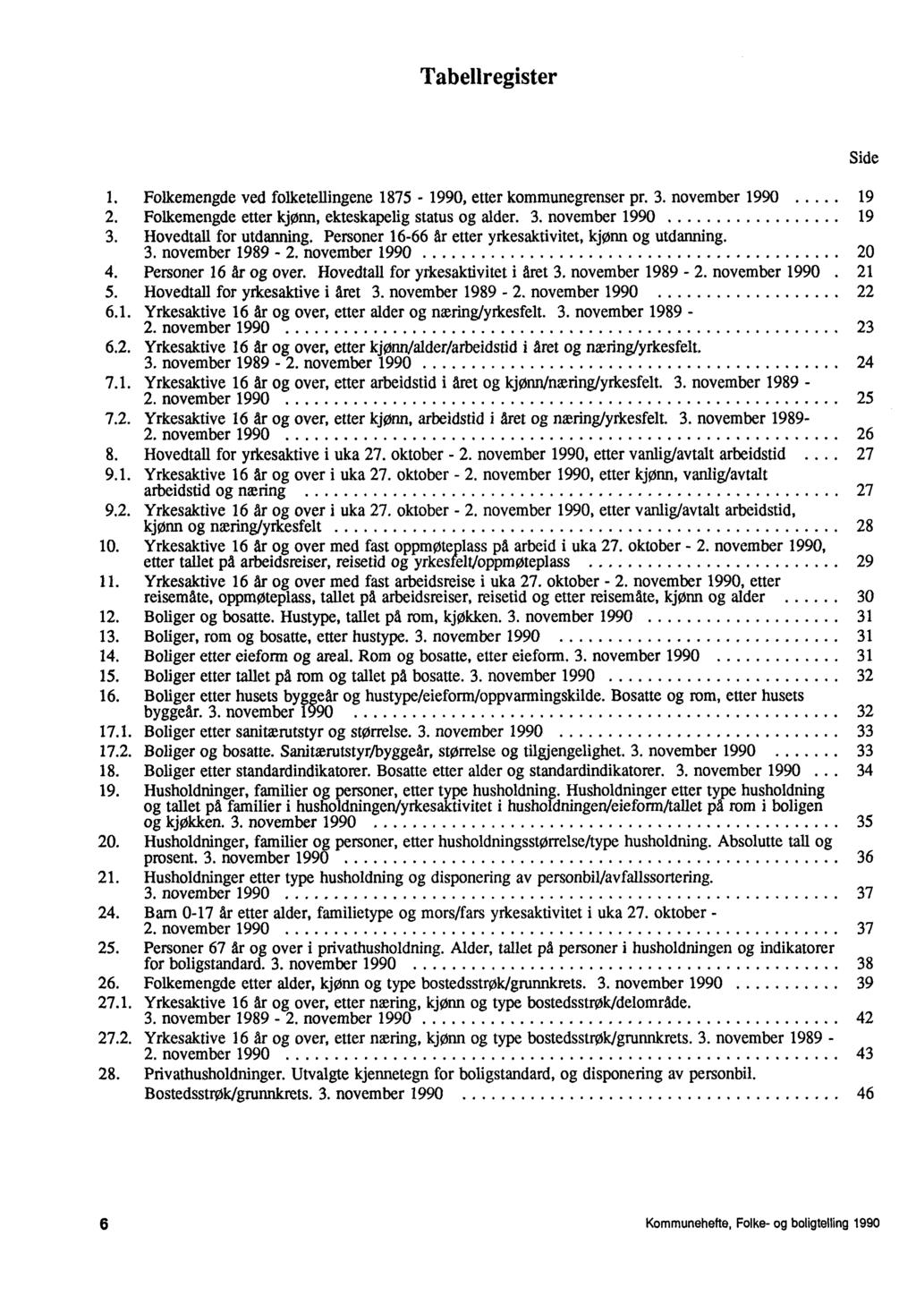 Tabellregister 1 Folkemengde ved folketellingene 1875-1990, etter kommunegrenser pr 3 november 1990 19 2 Folkemengde etter kjønn, ekteskapelig status og alder 3 november 1990 19 3 Hovedtall for