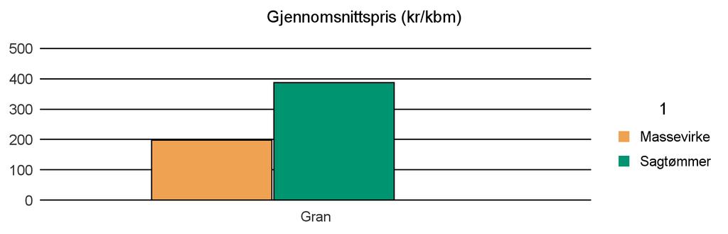 1633 OSEN Gran 59 63 1 123 Sum: 59 63 1