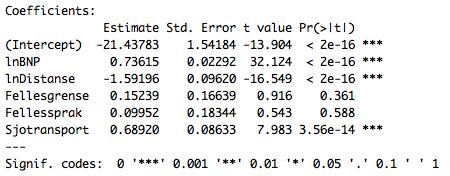 3 Resultat fra Pooled OLS Vi vil nå presentere resultatene fra selve regresjonsanalysen der vi har tatt utgangspunkt i modellen som vi tidligere har presentert som: lnxij = β0 + β1lnbnp +