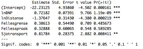 Tabell 4.5 Resultater for 2006 Av tabell 4.5 kan vi se at de estimerte tallene for året 2006 er svært like de estimerte tallene vi fikk for tidsperioden 2006-2015.