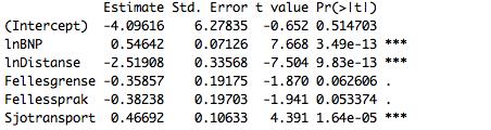 Tabell 4.7 Resultater Av tabell 4.