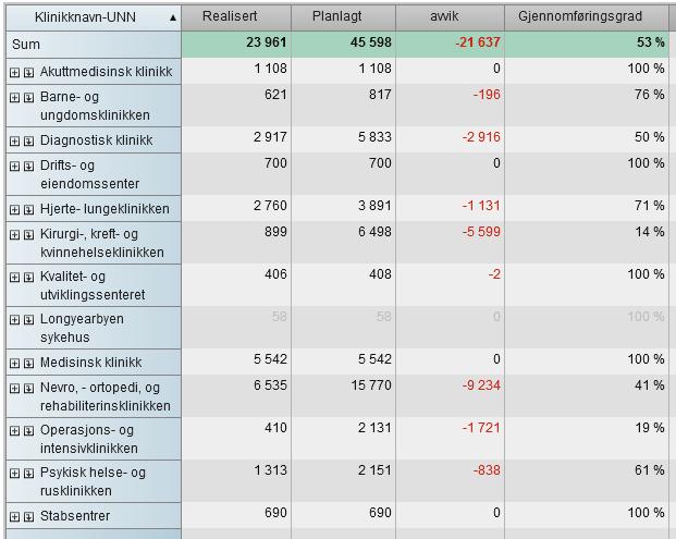 Sak 74/2017 - vedlegg 1 Tabell 18