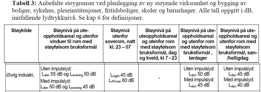 ikke helkontinuerlig) uten impulslyd» i Miljøverndepartementets retningslinje for behandling av støy i arealplanleggingen, T-1442 3. Dette er i tråd med vanlig praksis i slike støysaker.