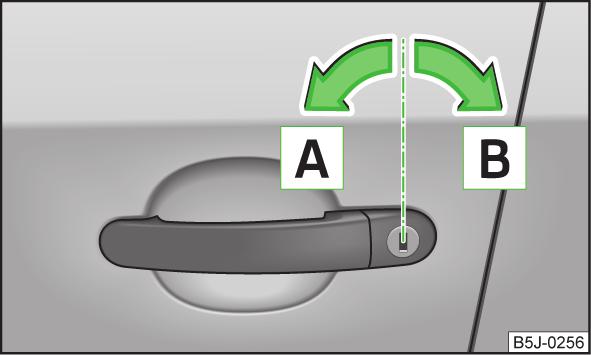 Hvis bilen er låst fra utsiden med innkoblet tyverisikring, skal det ikke være igjen personer i bilen, siden verken dørene eller vinduene kan åpnes.