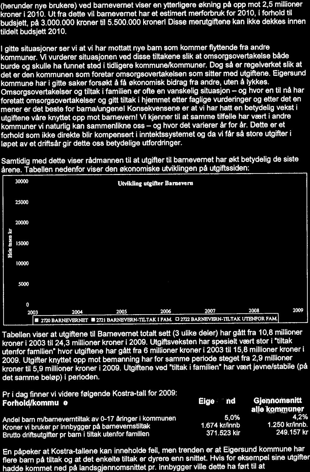 30000 25000 (herunder nye brukere) ved barnevernet vser en ytterlgere øknng på opp mot 2,5 mlloner kroner 2010.