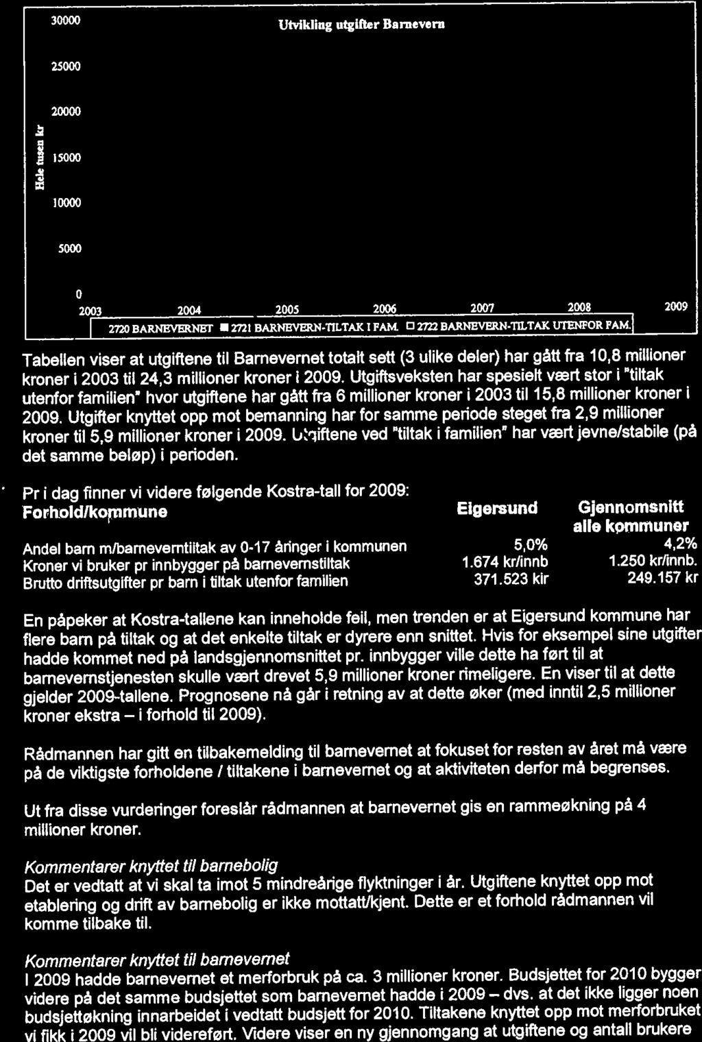 20000 0 15000 5 10000 5000 I gtte stuasjoner ser v at v har mottatt nye barn som kommer flyftende fra andre kommuner.