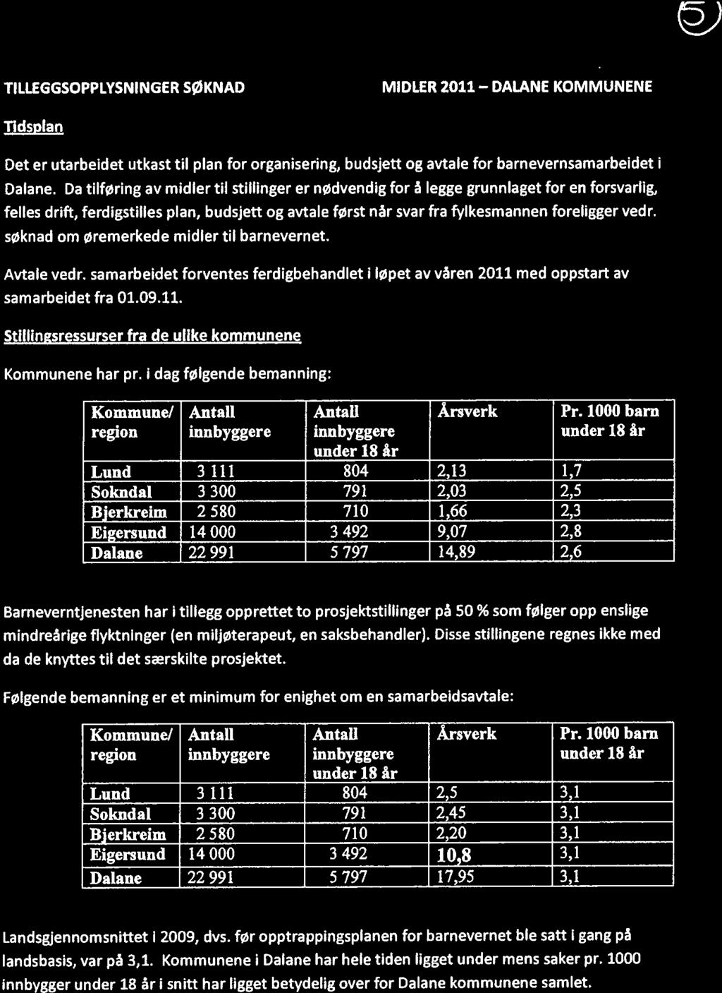 Il fc,lsu TILLEGGSOPPLYSNINGER SØKNAD OM ØREMERKEDE MIDLER 011 DALANE KOMMUNENE Tdsplan Det er utarbedet utkast tl plan for organserng, budsjett og avtale for barnevernsamarbedet Dalane.