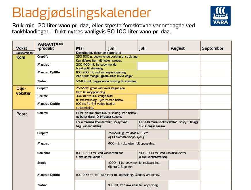 Date: 2005-11-28 - Page: 64 En avlingsøkning på 2-3 kg potet pr.