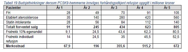 Hva ville utgiftene bli? Legemiddelverket 2016 Hva har skjedd?