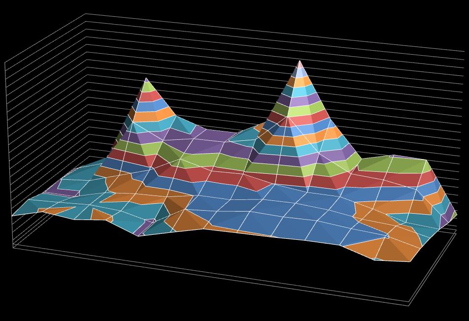 100 110 120 130 140 150 160 90 80 70 60 50 40 Universitetet for miljø- og biovitenskap Strain in Y-direction (mean strain values) -0,090-- 0,086-0,086-- 0,082-0,082-- 0,078-0,078-- 0,074-0,074--