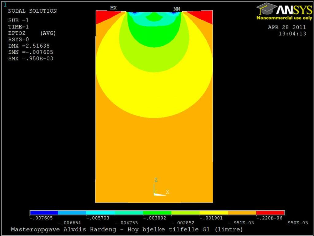 Områdene vist i figurer fra ANSYS for lav og høy bjelke er like brede, mens høyden tilsvarer reell