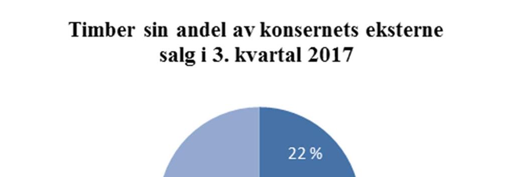 tilfredsstillende og på nivå med samme tid i fjor.