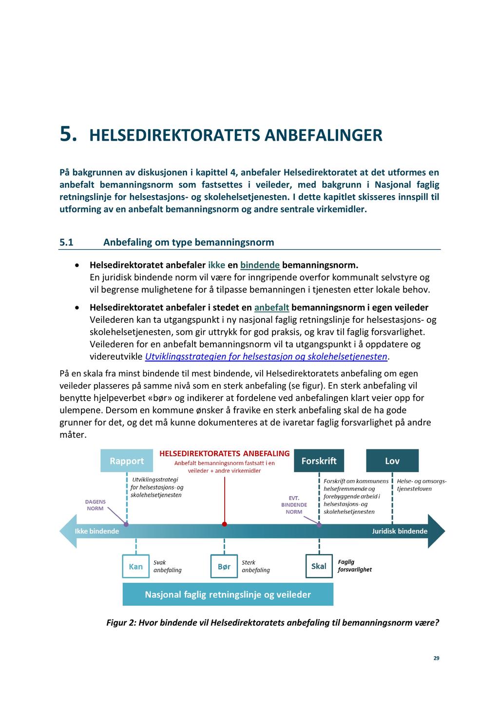 5. H E LSE DI RE KTORATE TS AN BE F ALI N GE R På bakgrunnen av diskusjonen i kapittel 4, anbefaler Helsedirektoratet at det utformes en anbefalt bemanningsnorm som fastsettes i veileder, med