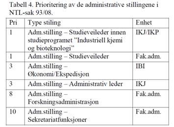 Forhold adm/vit årsverk 0.