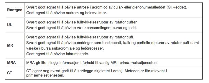 Radiologiske undersøkelser Nasjonal faglig retningslinje for bildediagnostikk ved