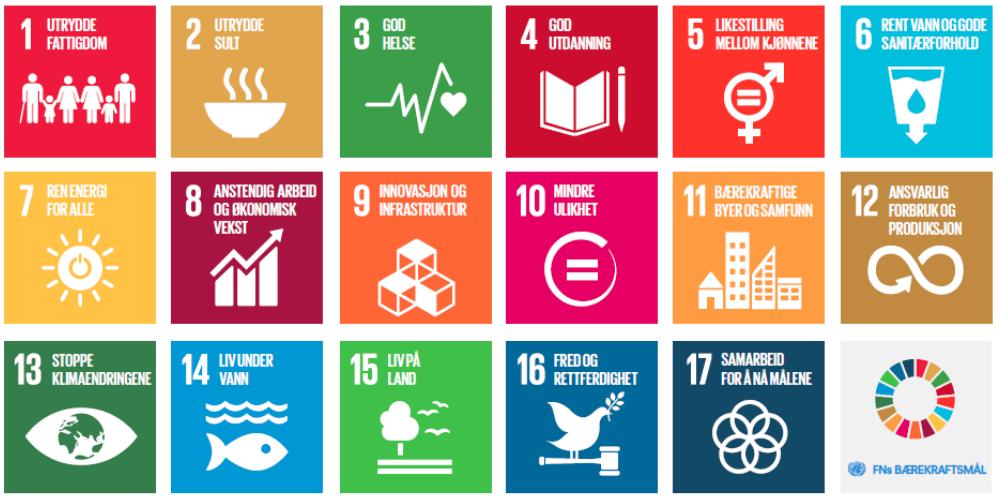 Figur 1.2: FNs 17 hovedmål for bærekraftig utvikling (FN-sambandet 2016a).