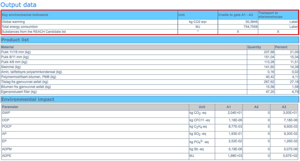 Figur 3.14: Output fra EPD-analyse. Angir blant annet totalt «GWP» i form CO2e fra råvareproduksjon til asfalt og fra fremstilling av asfaltmasse i verk (skjermdump fra www.lca.